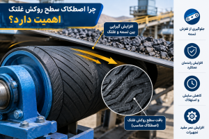 چرا اصطکاک سطح روکش غلتک اهمیت دارد؟