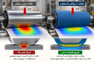 روکش غلتک چه تأثیری بر توزیع تنش دارد؟