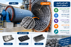 لاینر بالمیل چه تأثیری بر عملکرد آسیاب دارد؟